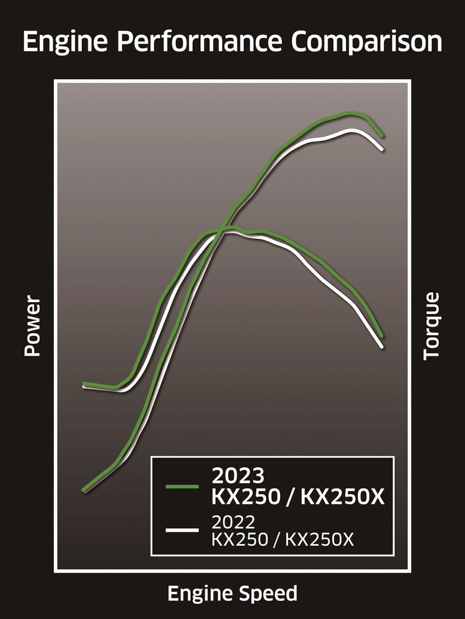 kawasaki kx250f 2023 s. christof 11