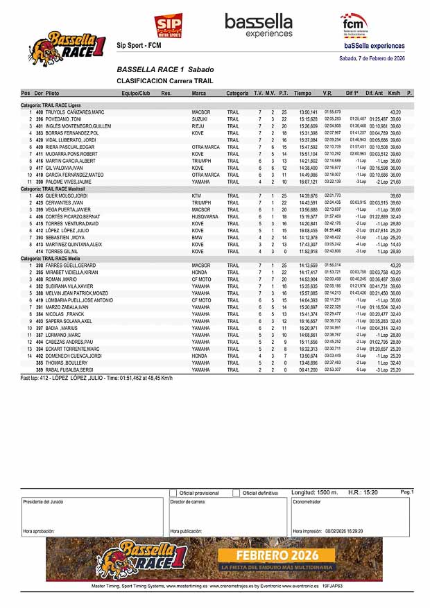 adventure wertung 1770567283 3