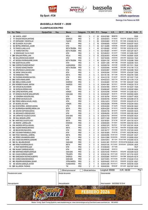 pro wertung baselle 2026 1 5