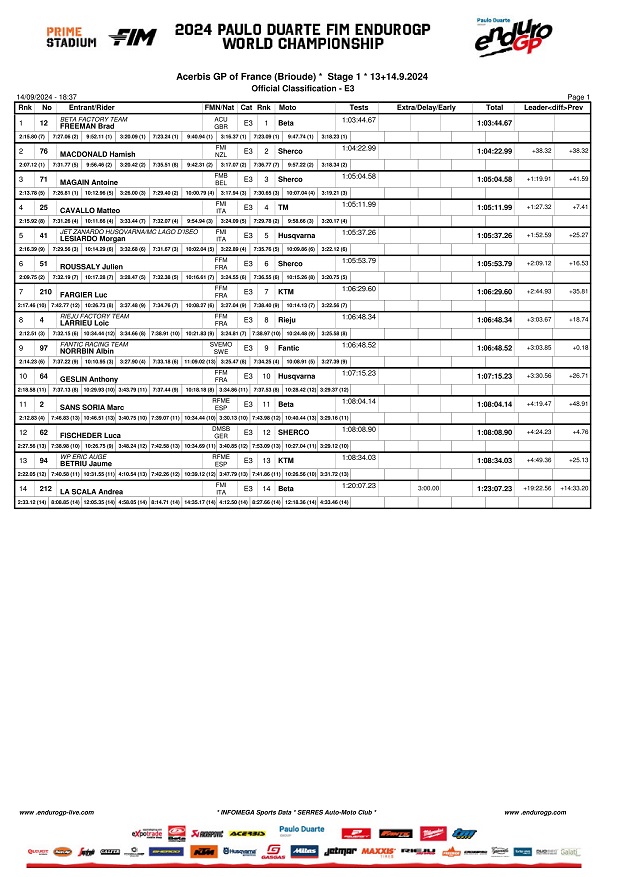 b04classification enduro 3 620