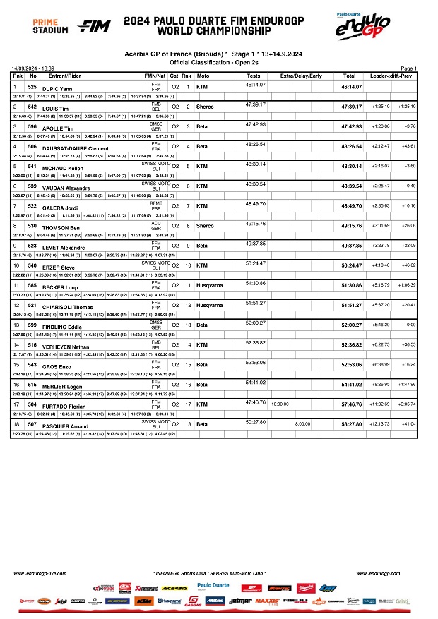 b10classification open2s 620