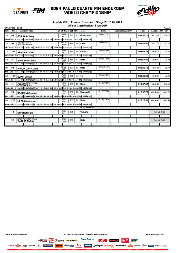 b01classification enduro gp2 620