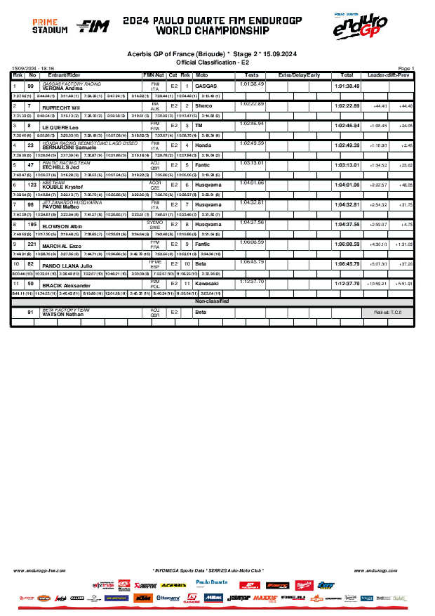 b03classification enduro 2 620