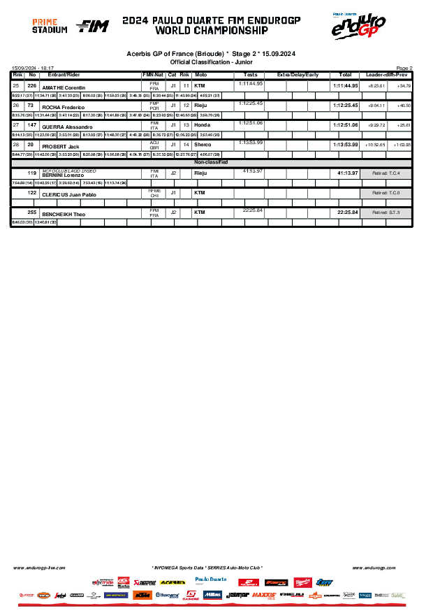 b05classification junior 2 620