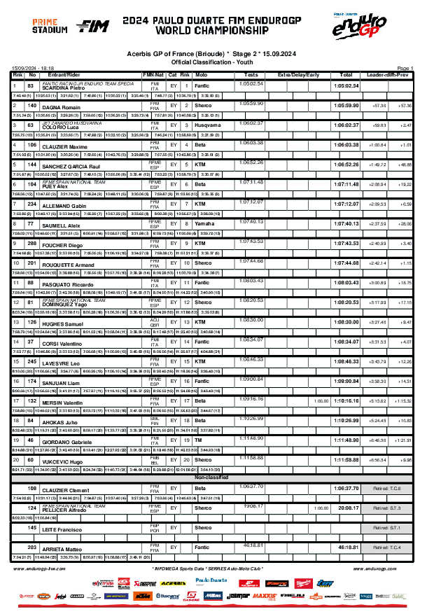 b08classification youth 620