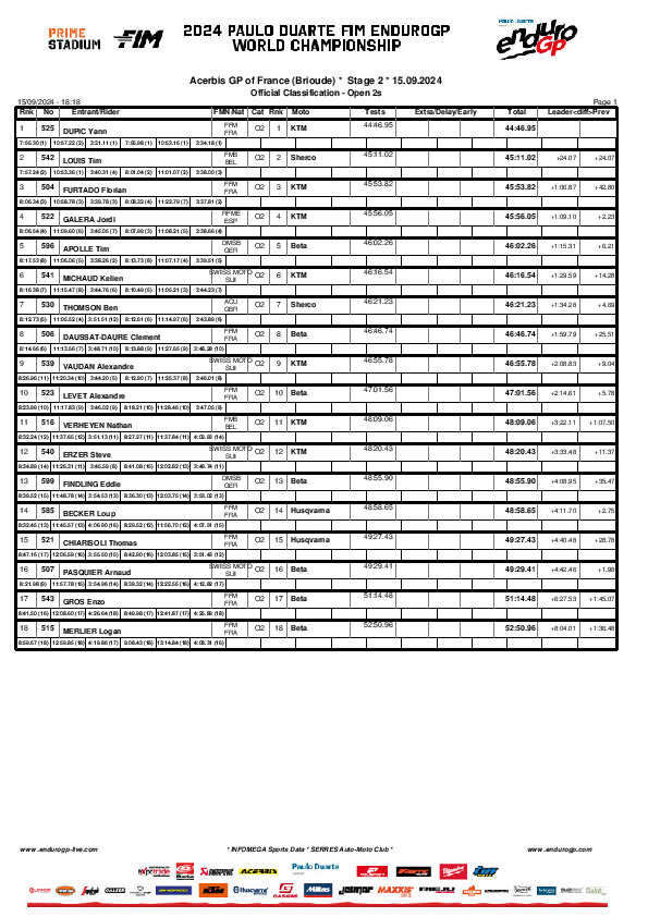 b10classification open2s 620