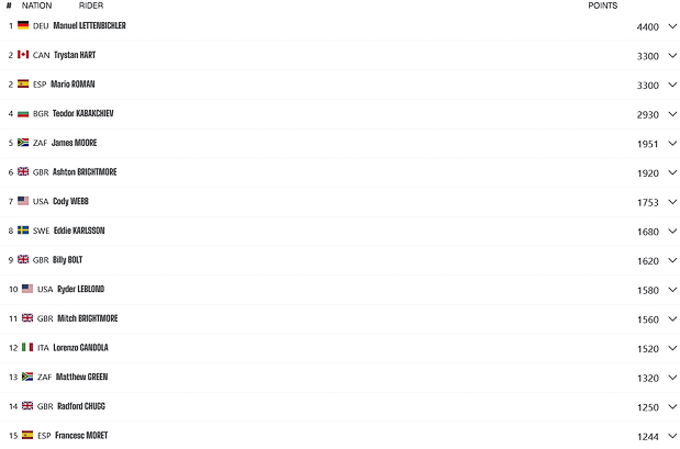 hewr nach erzberg 2026 top 15 1 von 1