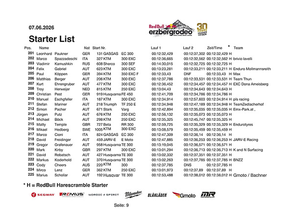 starterliste harescramble 2026 10 von 20