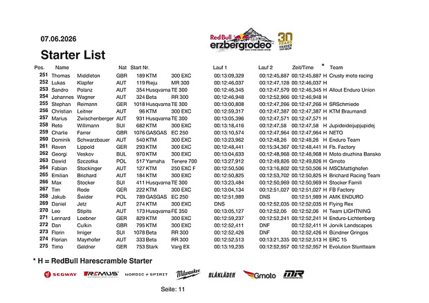 starterliste harescramble 2026 12 von 20