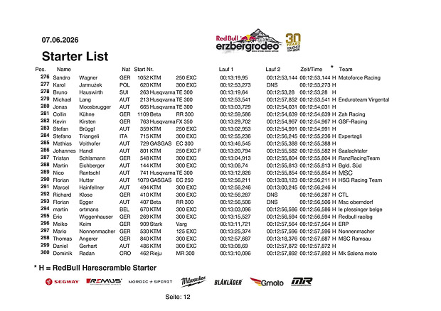 starterliste harescramble 2026 13 von 20