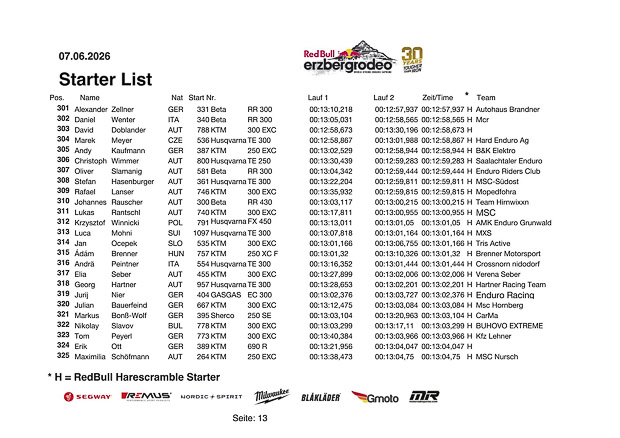 starterliste harescramble 2026 14 von 20