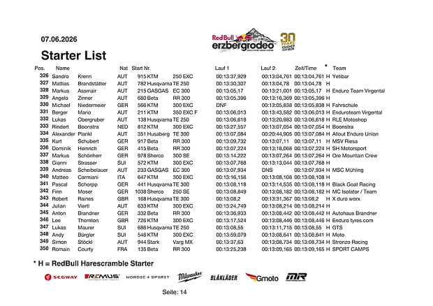 starterliste harescramble 2026 15 von 20