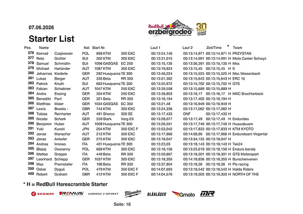 starterliste harescramble 2026 17 von 20