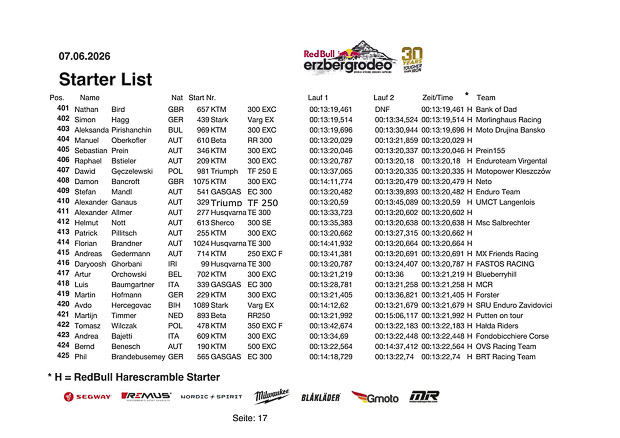 starterliste harescramble 2026 18 von 20