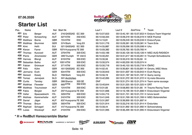 starterliste harescramble 2026 20 von 20