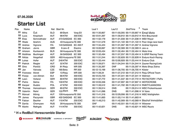 starterliste harescramble 2026 4 von 20