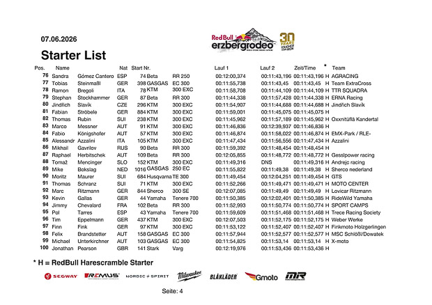 starterliste harescramble 2026 5 von 20