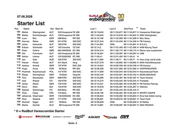 starterliste harescramble 2026 6 von 20