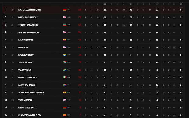 forza orza hardenduro wm prolog 2026 6