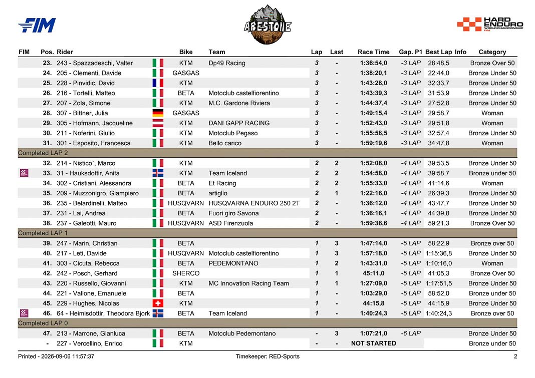 abestone finale bronze 2026 2 3