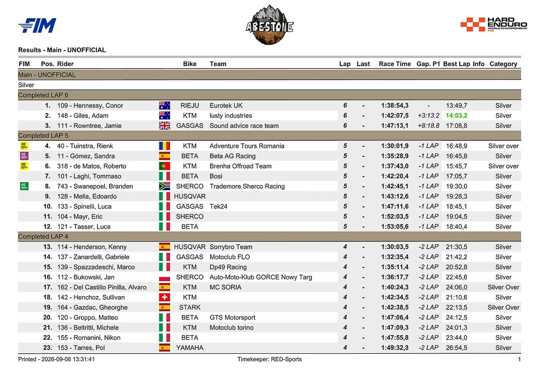 abestone finale silver 2026 1 5