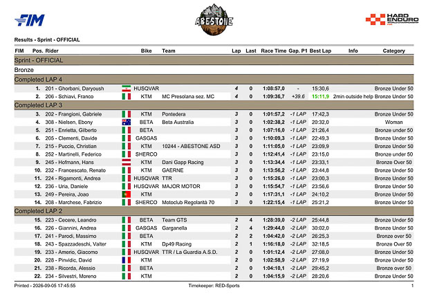 bronze sprint abestone 2026 1 2