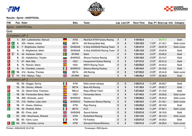 gold sprint abestone 2026 1 5