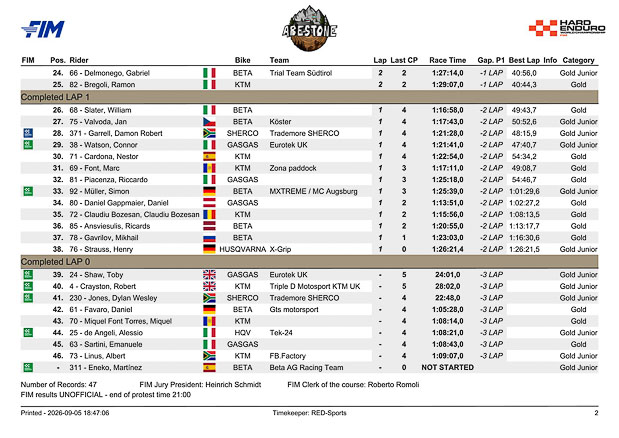 gold sprint abestone 2026 2 4