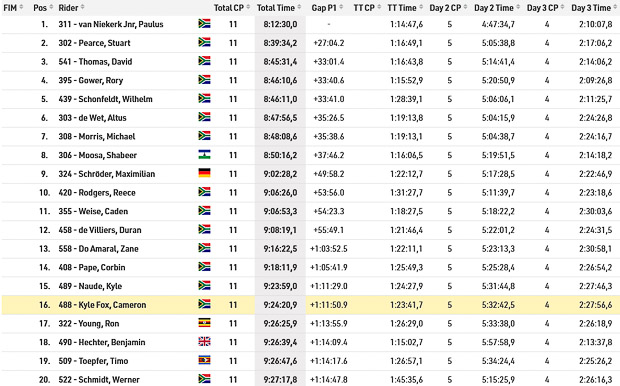 overall roof of africa 2026 bronce 5