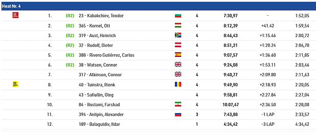 beach race heat 4 5min 1 lap 4