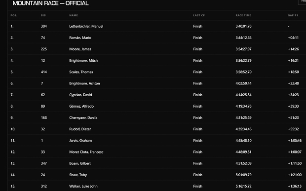mountain race top 15 ergebnisse 2