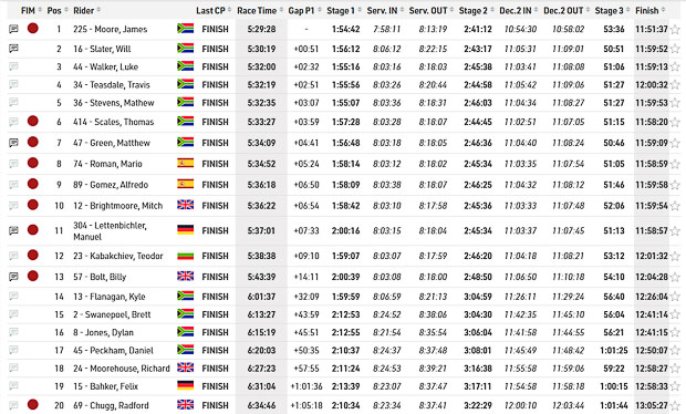 roof 2025 gold day 1