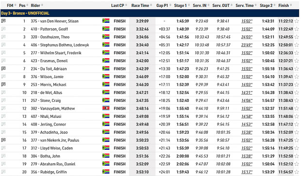 roof 2025 bronze day 3 3