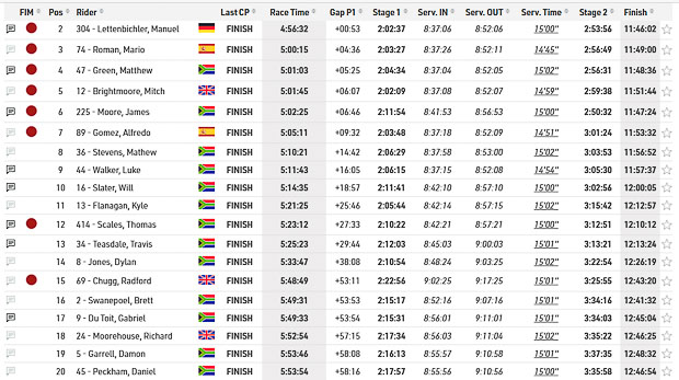 roof 2025 gold day 3 1