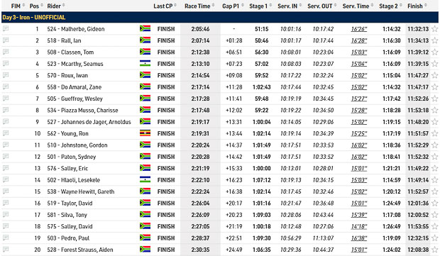 roof 2025 iron day 3 4