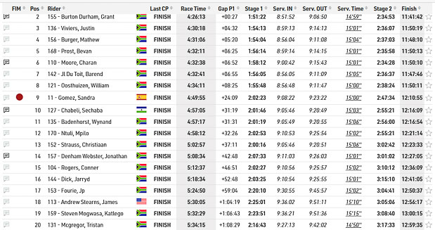 roof 2025 silber day 3 2
