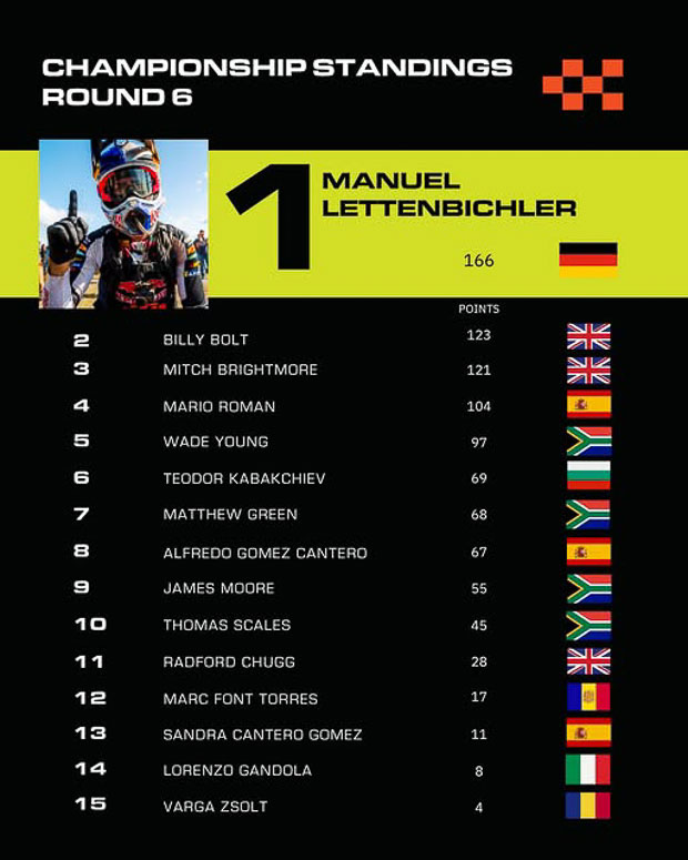 roof of africa fim hardenduro 2025 1