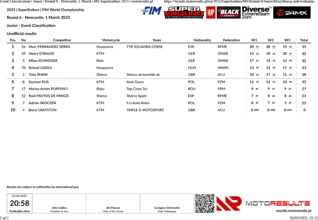 event classification junior round 6 newcastle 1 march ms p39305 12