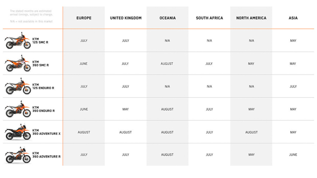 ktm jointproducts delivery v2 5