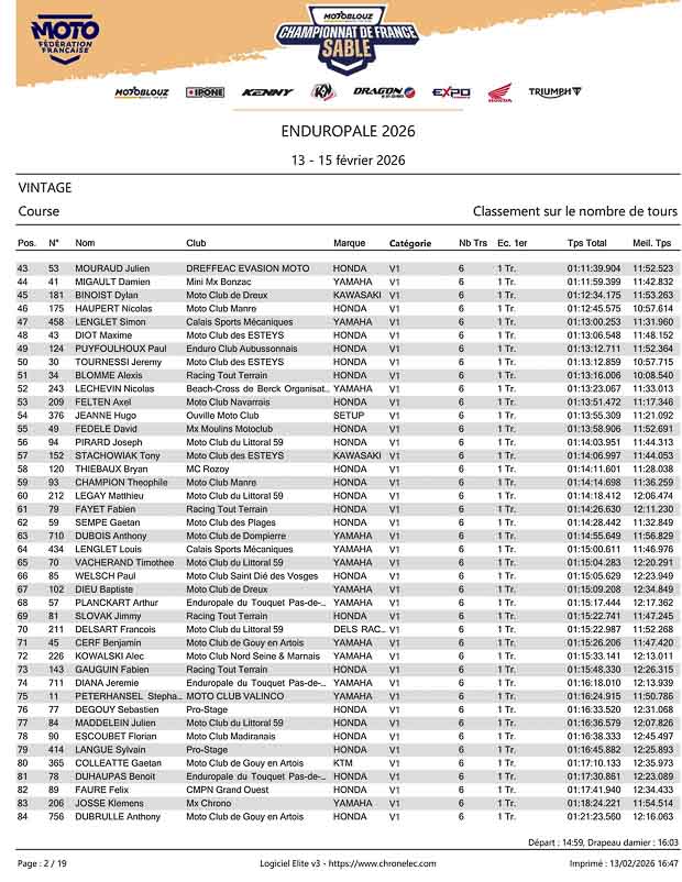 letouquet 2026 vintage results klein 3