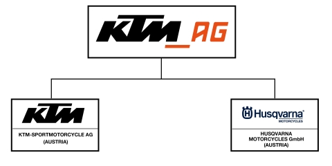 Organigramm-KTM-AG Husqvarna klein