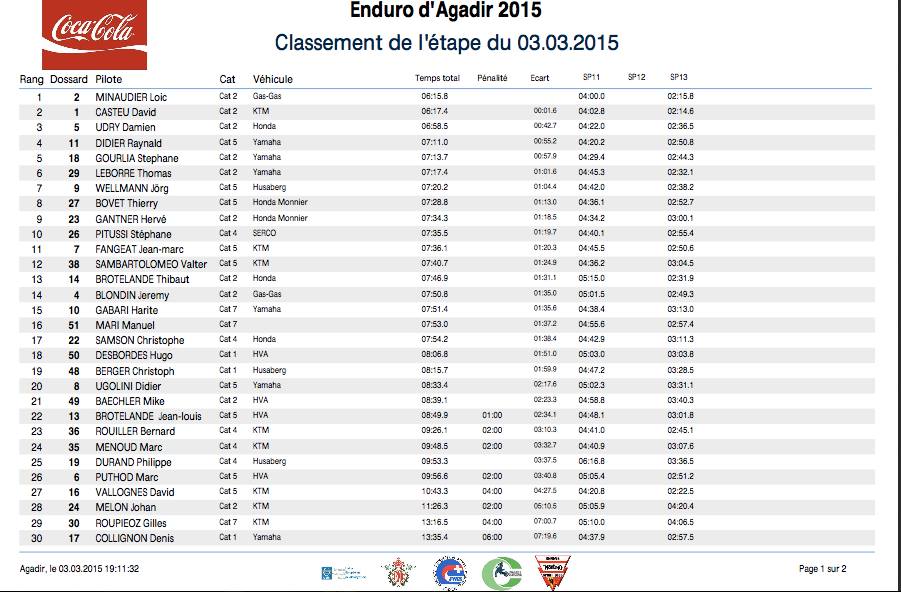 2015 03 agadir 1 result1